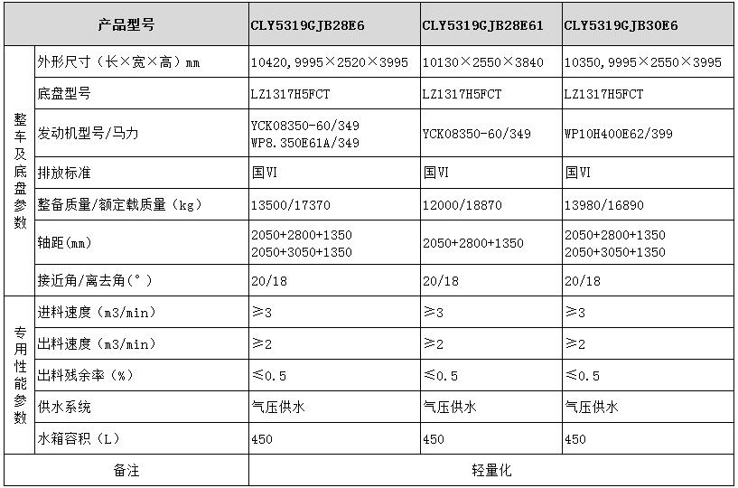 乘龍混凝土攪拌運(yùn)輸車(chē)型號(hào)參數(shù)表圖