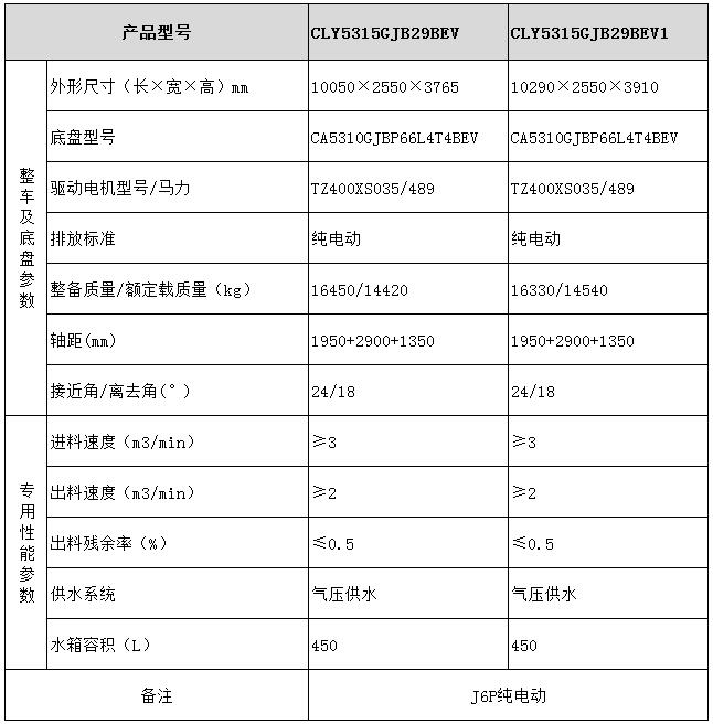 CLY5315GJB29BEV型混凝土攪拌運(yùn)輸車(chē)型號(hào)參數(shù)表圖