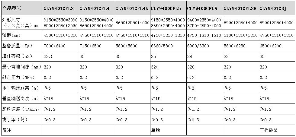 粉粒物料運輸半掛車型號參數(shù)表圖