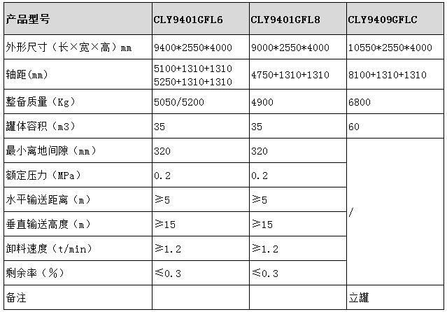 鋁合金粉粒物料運輸半掛車型號參數(shù)表圖