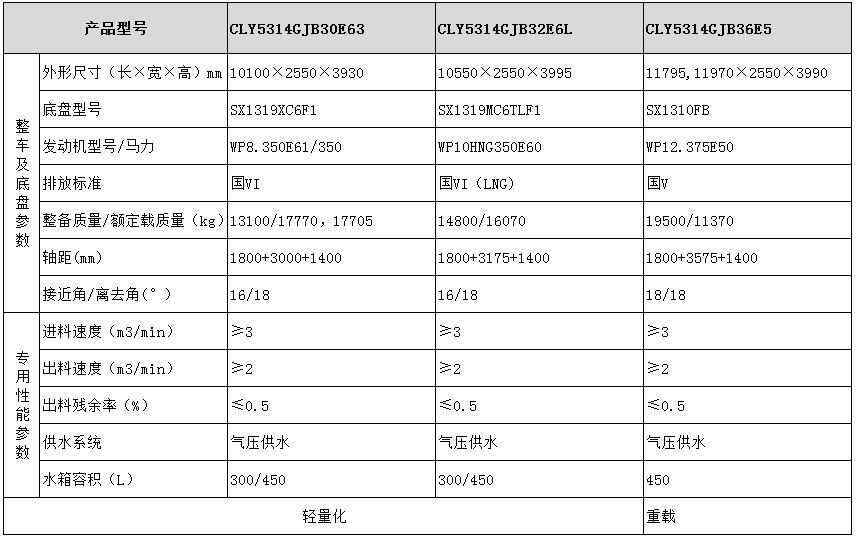 陜汽系列粉罐車型號(hào)參數(shù)表圖