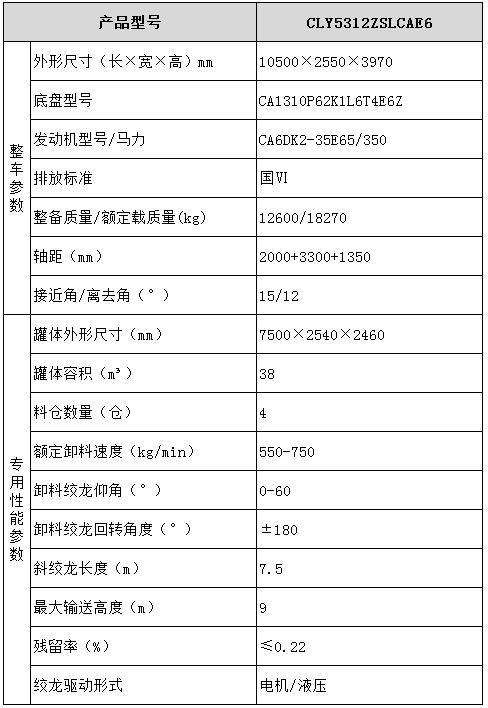 散裝飼料運(yùn)輸車型號參數(shù)表圖